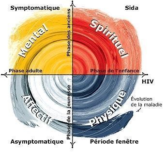 Comment faire face à un très mauvais viagra